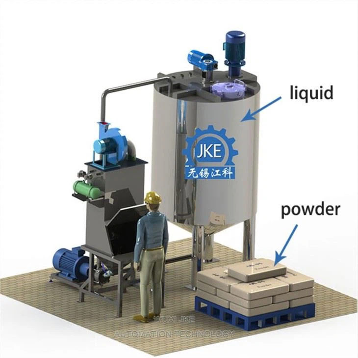 On Line High Shear Emulsifying Homogenizer