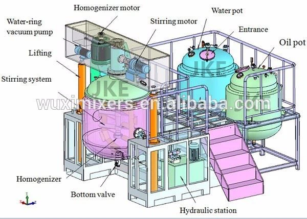 Vacuum Homogenizer Mixer With Emulsification Pump